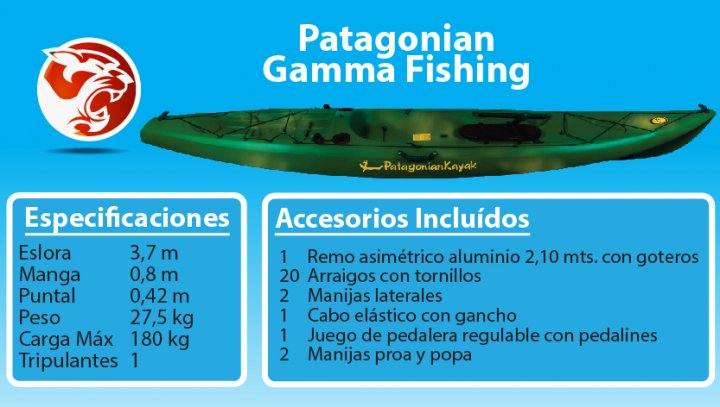 Gamma Fishing